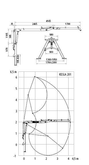 Hydraulické nakladače řady 200
