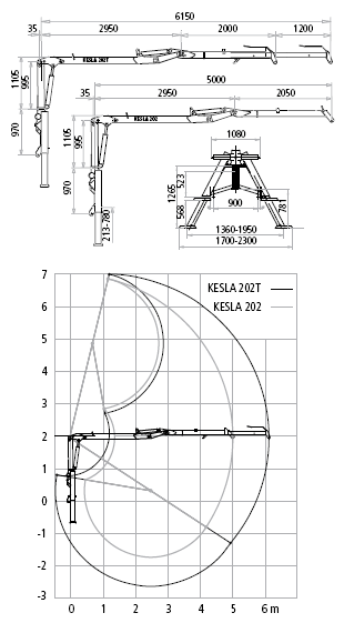 Hydraulické nakladače řady 200