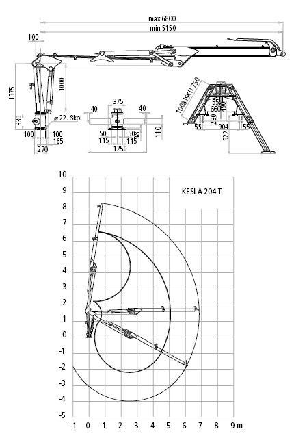 Hydraulické nakladače řady 200