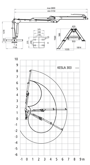KESLA 303