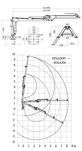 KESLA 304