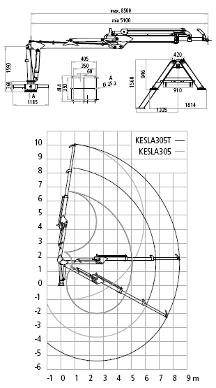 KESLA 305